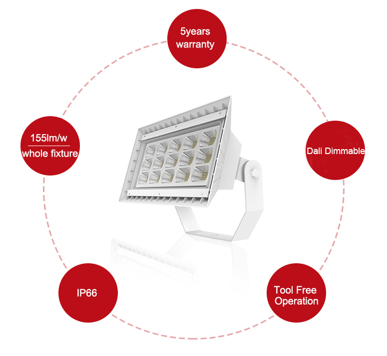 Llum d'inundació LED